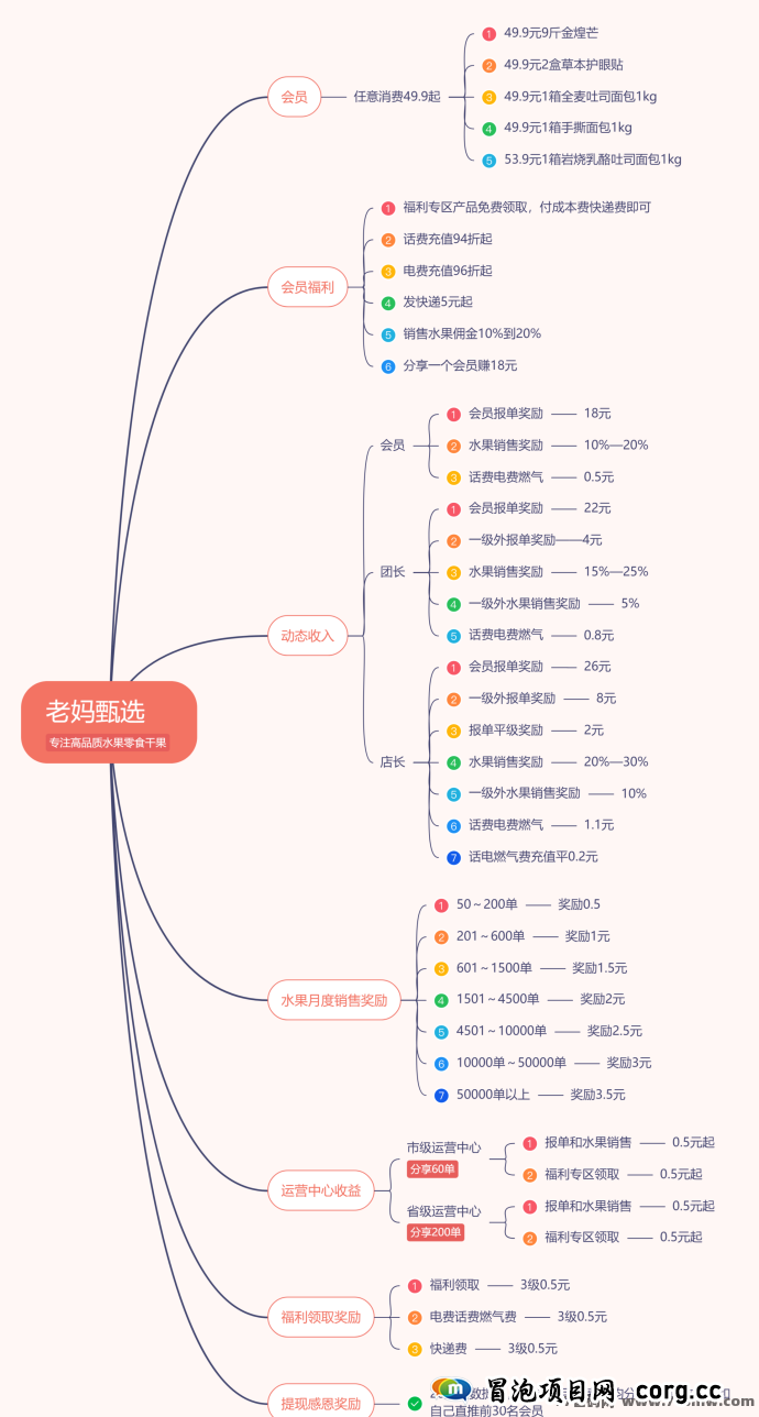 《老妈甄选》首码对接中：深入探讨其独特特点、优势及详细玩法攻略，轻松上手赚收溢！