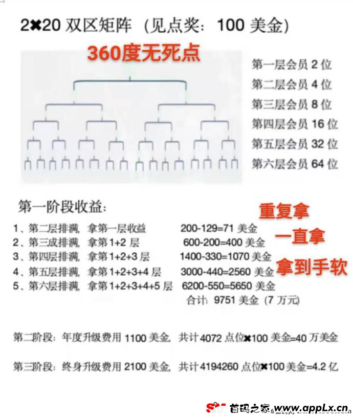 共富矩阵震撼开启：阿尔卑斯超级社区助力月入7万！