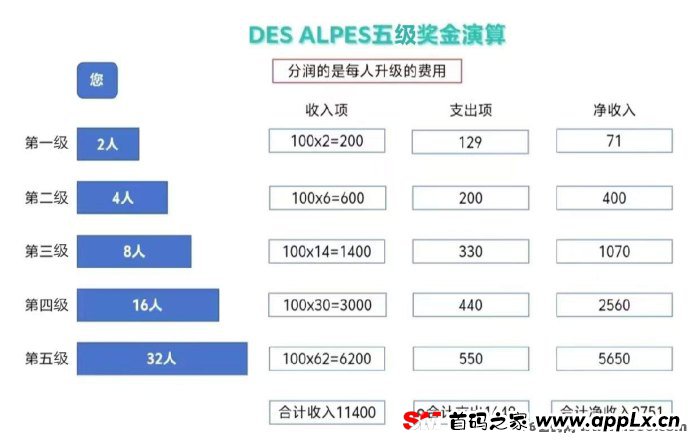 共富矩阵震撼开启：阿尔卑斯超级社区助力月入7万！