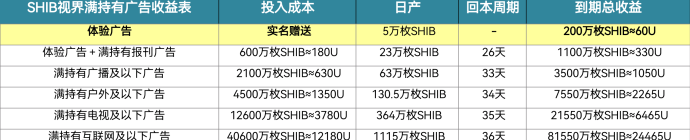 SHIB视界：2025火爆项目详解！